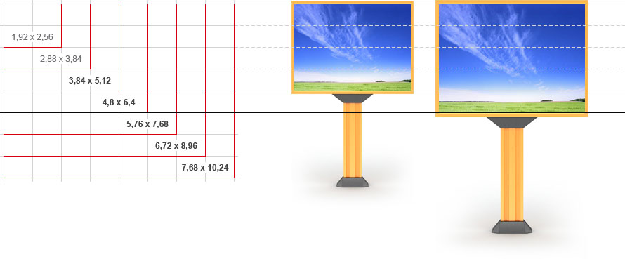 Схема формирования экранов с соотношением сторон 4:3